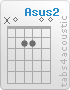 Chord Asus2 (x,0,2,2,0,0)